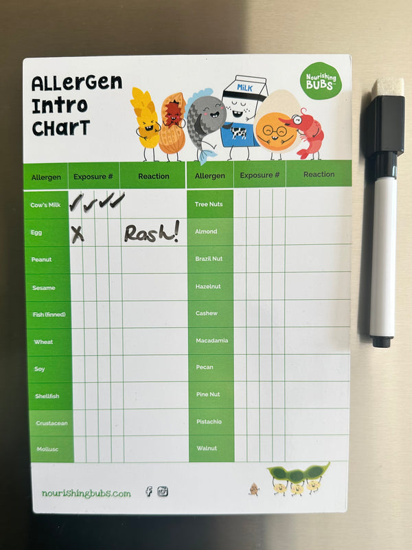 Allergen Intro Tracking Chart Magnet - Nourishing Bubs